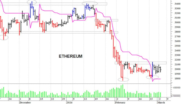 Ethereum ($): resistenza grafica a quota 2.150$