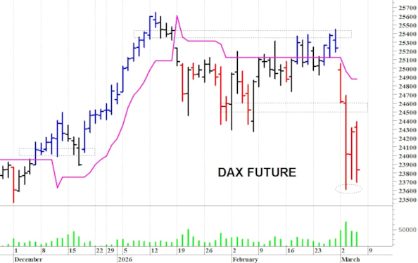 Dax future: prima resistenza a 24.400 punti