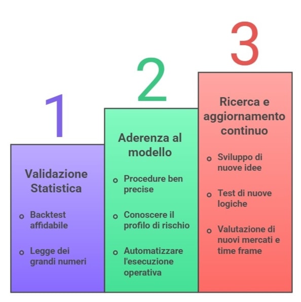 I segreti di Jim Simons