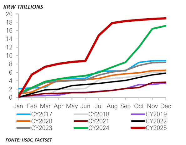 Dividendi in Asia: nuove opportunità per gli investitori