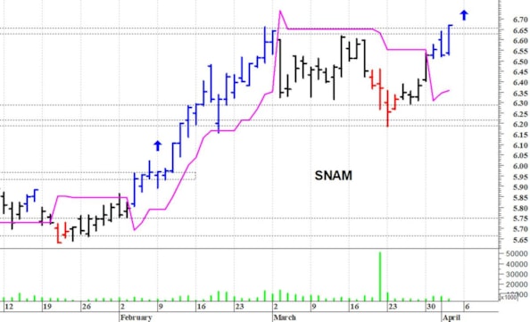 Snam: la struttura tecnica rimane costruttiva