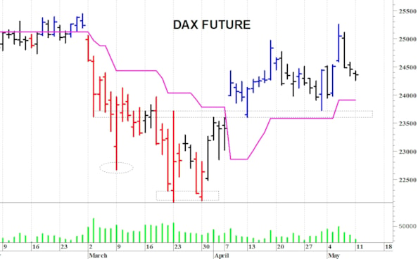 Dax future: prima resistenza a 24.430 punti