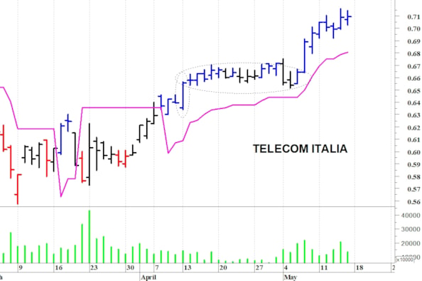Telecom Italia: la tendenza rimane positiva