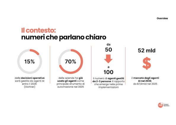 Se il collega è un agente AI