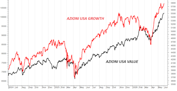 Azioni growth vs value: il dilemma degli investitori