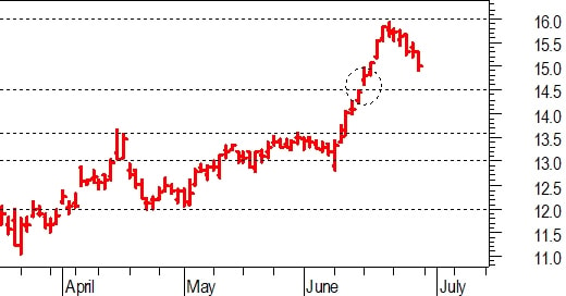 BANCO BPM