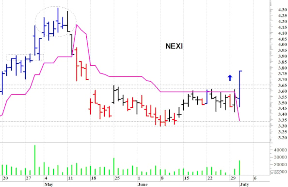 Nexi: il titolo strappa al rialzo