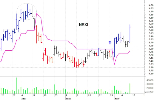 Nexi: il quadro tecnico sta migliorando