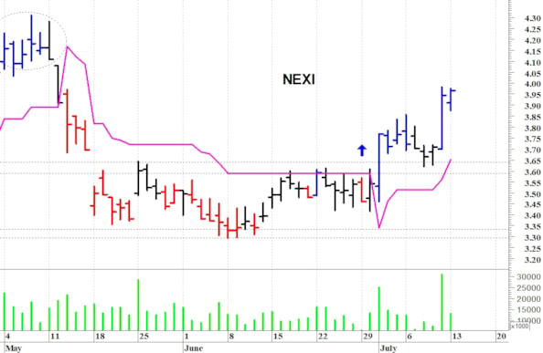 Nexi: il quadro tecnico rimane costruttivo