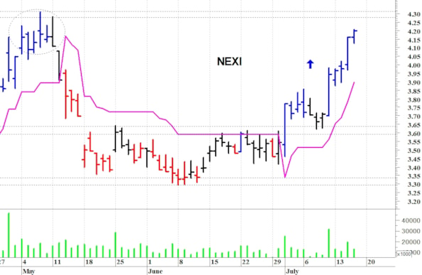 Nexi: il quadro tecnico rimane costruttivo