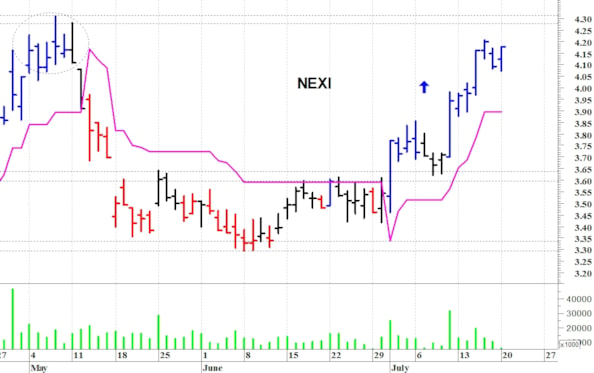 Nexi: il trend rimane positivo
