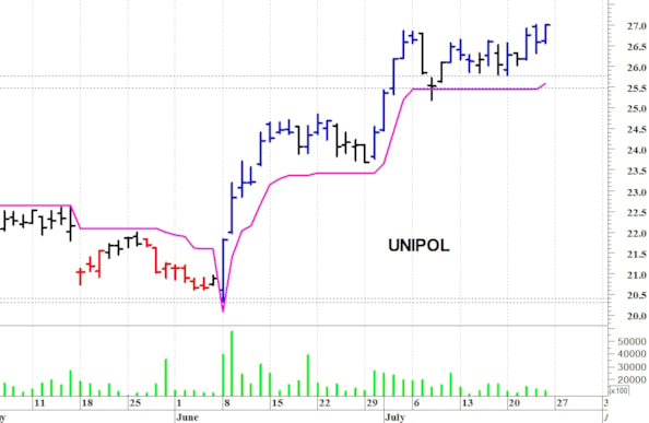 Unipol: il trend rimane positivo