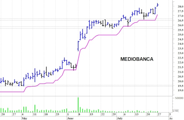 Mediobanca: il trend rimane positivo