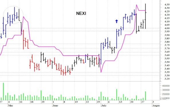 Nexi: il quadro tecnico rimane costruttivo
