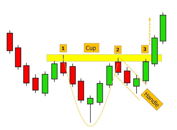 Il trading di David Ryan
