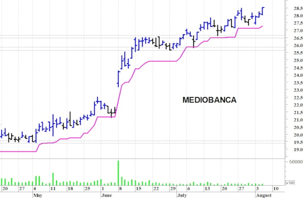 Mediobanca: il trend rimane positivo