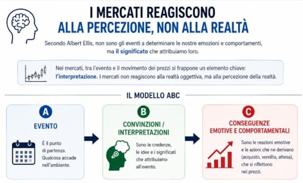 Il vero motore dei mercati