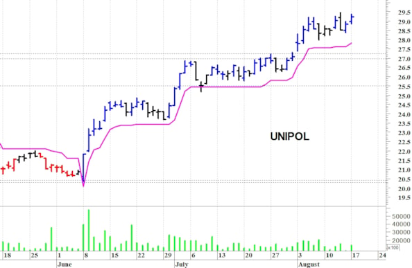Unipol: il trend rimane positivo