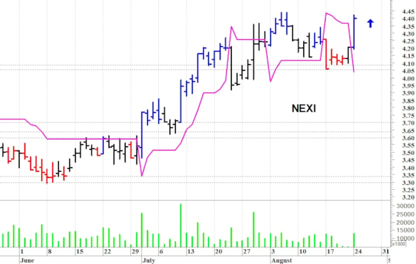Nexi: il titolo prova un nuovo allungo
