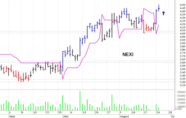 Nexi: il trend rimane positivo