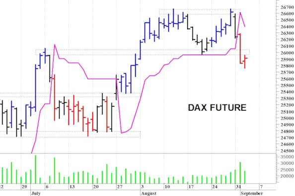 Dax future: tentativo di recupero