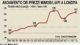 Cassaforte o bolla?