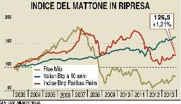 Fondi in salita 
