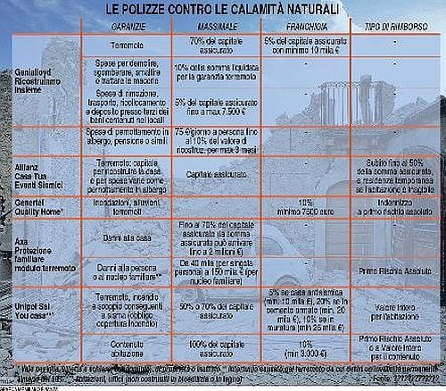 La casa non trema