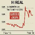 Hi Real bond 