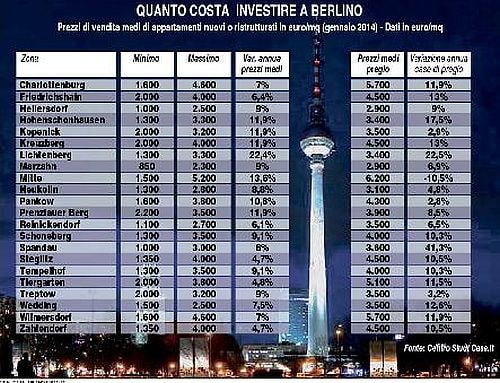 Compro ergo affitto
