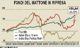 Fondi ancora in corsa 