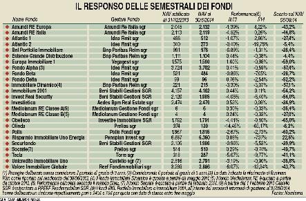 Ricette per la ripresa