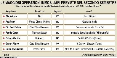 Rimandati a settembre 