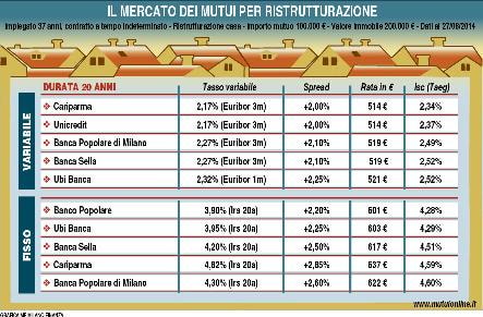 Mi rifaccio la casa