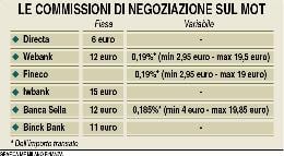 Qe in arrivo, buy sul Btp a breve 