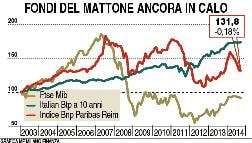 Prove di stabilizzazione