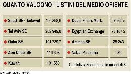 Largo ai trader della domenica 
