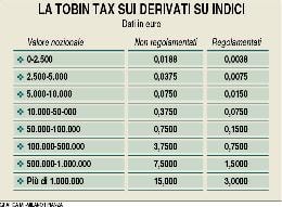 Meno misteri sulla Tobin Tax 