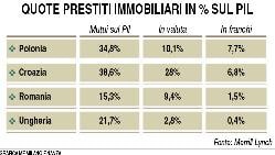Le vittime dei mutui in franchi svizzeri 