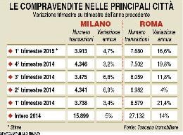 Mercato pi&ugrave; veloce in citt&agrave; 