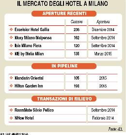Tutti pazzi per gli hotel 