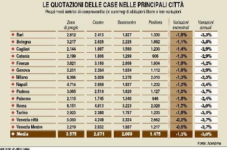 Un mercato diesel
