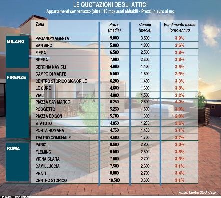 Niente crisi ai piani alti