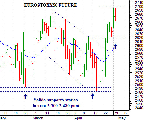 Dax future: barriera psicologica a 8.000 punti 