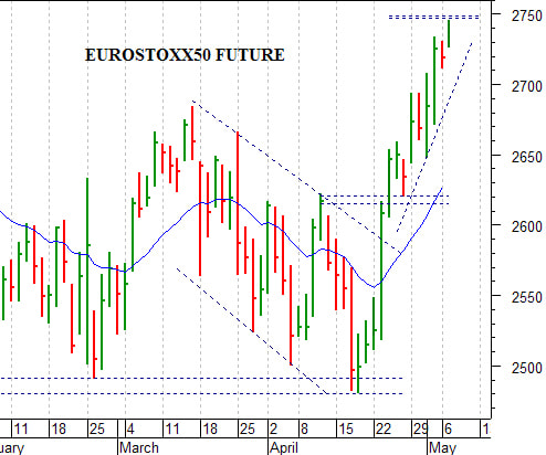 Dax future: il trend di breve rimane rialzista