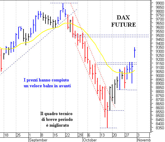 Eurostoxx future: supporto in area 2.960-2.955 punti