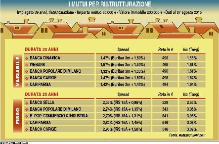 Una casa tutta nuova 
