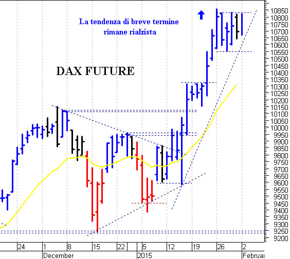 EuroStoxx50 future: supporto in area 3.330-3.325 punti