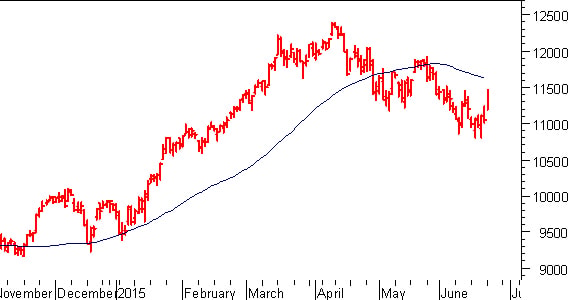 Dax future: grande ottimismo per Grecia