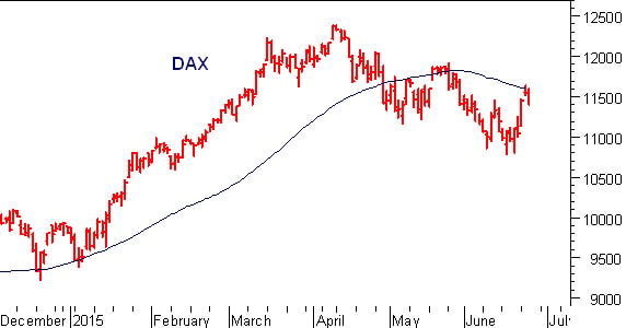 Dax future: seduta interlocutoria